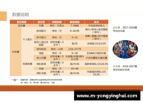 NBA球员出场时间对比及其影响因素分析