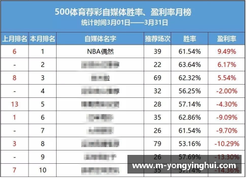 NBA球队胜率与战术调整：数据分析与胜利之道